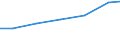 Waste treatment / Imports / Tonne / Czechia