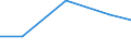 Waste treatment / Imports / Tonne / Estonia