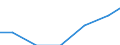 Waste treatment / Imports / Tonne / Croatia