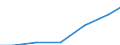 Waste treatment / Imports / Tonne / Cyprus