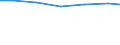 Waste treatment / Imports / Tonne / Luxembourg