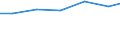 Waste treatment / Imports / Tonne / Hungary