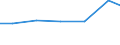 Waste treatment / Imports / Tonne / Netherlands