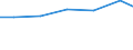 Waste treatment / Imports / Tonne / Austria