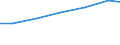 Waste treatment / Imports / Tonne / Poland