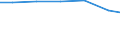 Waste treatment / Imports / Tonne / Slovenia