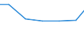 Waste treatment / Imports / Tonne / Finland