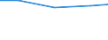 Waste treatment / Imports / Tonne / United Kingdom