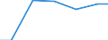 Waste treatment / Exports / Tonne / Denmark