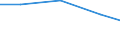 Waste treatment / Exports / Tonne / Estonia