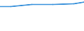 Waste treatment / Exports / Tonne / Ireland