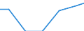 Waste treatment / Exports / Tonne / Croatia