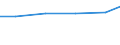 Waste treatment / Exports / Tonne / Lithuania