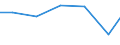 Waste treatment / Exports / Tonne / Netherlands