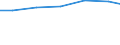 Waste treatment / Exports / Tonne / Austria