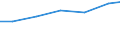 Waste treatment / Exports / Tonne / Poland