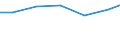 Waste treatment / Exports / Tonne / Finland