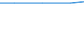 Waste treatment / Exports / Tonne / United Kingdom