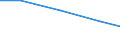 Waste treatment / Trade balance / Tonne / Estonia