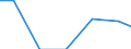 Waste treatment / Trade balance / Tonne / Croatia