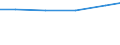 Waste treatment / Trade balance / Tonne / Lithuania