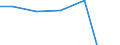 Waste treatment / Trade balance / Tonne / Portugal