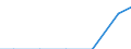 Waste treatment / Trade balance / Tonne / Slovakia