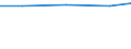 Waste treatment / Trade balance / Tonne / United Kingdom