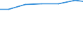 Waste treatment / Gross flow / Tonne / Belgium