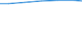 Waste treatment / Gross flow / Tonne / Germany (until 1990 former territory of the FRG)