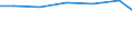 Waste treatment / Gross flow / Tonne / Estonia