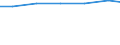 Waste treatment / Gross flow / Tonne / Italy