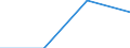 Waste management operations: Waste collected / Waste categories: Food waste - bio, household and similar waste / Statistical classification of economic activities in the European Community (NACE Rev. 2): Total (aggregate changing according to the context) / Unit of measure: Kilograms per capita / Geopolitical entity (reporting): Italy