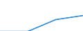 Waste management operations: Waste collected / Waste categories: Food waste - bio, household and similar waste / Statistical classification of economic activities in the European Community (NACE Rev. 2): Total (aggregate changing according to the context) / Unit of measure: Kilograms per capita / Geopolitical entity (reporting): Lithuania