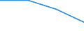 Waste management operations: Waste collected / Waste categories: Food waste - bio, household and similar waste / Statistical classification of economic activities in the European Community (NACE Rev. 2): Total (aggregate changing according to the context) / Unit of measure: Kilograms per capita / Geopolitical entity (reporting): Netherlands