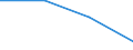 Waste management operations: Waste collected / Waste categories: Food waste - bio, household and similar waste / Statistical classification of economic activities in the European Community (NACE Rev. 2): Total (aggregate changing according to the context) / Unit of measure: Kilograms per capita / Geopolitical entity (reporting): Austria
