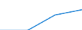 Waste management operations: Waste collected / Waste categories: Food waste - bio, household and similar waste / Statistical classification of economic activities in the European Community (NACE Rev. 2): Total (aggregate changing according to the context) / Unit of measure: Kilograms per capita / Geopolitical entity (reporting): Romania