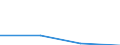 Waste management operations: Waste collected / Waste categories: Food waste - bio, household and similar waste / Statistical classification of economic activities in the European Community (NACE Rev. 2): Total (aggregate changing according to the context) / Unit of measure: Tonne / Geopolitical entity (reporting): Ireland