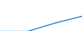 Waste management operations: Waste collected / Waste categories: Food waste - bio, household and similar waste / Statistical classification of economic activities in the European Community (NACE Rev. 2): Total (aggregate changing according to the context) / Unit of measure: Tonne / Geopolitical entity (reporting): Lithuania