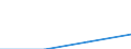 Waste management operations: Waste collected / Waste categories: Food waste - bio, household and similar waste / Statistical classification of economic activities in the European Community (NACE Rev. 2): Total (aggregate changing according to the context) / Unit of measure: Tonne / Geopolitical entity (reporting): Poland