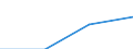 Waste management operations: Waste collected / Waste categories: Food waste - bio, household and similar waste / Statistical classification of economic activities in the European Community (NACE Rev. 2): Total (aggregate changing according to the context) / Unit of measure: Tonne / Geopolitical entity (reporting): Romania