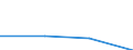 Waste management operations: Waste collected / Waste categories: Food waste - bio, household and similar waste / Statistical classification of economic activities in the European Community (NACE Rev. 2): Total (aggregate changing according to the context) / Unit of measure: Tonne / Geopolitical entity (reporting): Slovenia