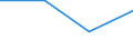 Waste management operations: Waste collected / Waste categories: Food waste - bio, household and similar waste / Statistical classification of economic activities in the European Community (NACE Rev. 2): Total (aggregate changing according to the context) / Unit of measure: Tonne / Geopolitical entity (reporting): Slovakia