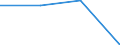Waste management operations: Waste collected / Waste categories: Food waste - bio, household and similar waste / Statistical classification of economic activities in the European Community (NACE Rev. 2): Primary production of food - agriculture, fishing and aquaculture / Unit of measure: Tonne / Geopolitical entity (reporting): Czechia