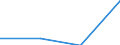 Waste management operations: Waste collected / Waste categories: Food waste - bio, household and similar waste / Statistical classification of economic activities in the European Community (NACE Rev. 2): Primary production of food - agriculture, fishing and aquaculture / Unit of measure: Tonne / Geopolitical entity (reporting): Denmark