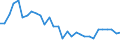 Waste management operations: Waste generated / Unit of measure: Kilograms per capita / Geopolitical entity (reporting): Türkiye