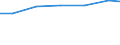 Waste management operations: Waste treatment / Unit of measure: Kilograms per capita / Geopolitical entity (reporting): Belgium
