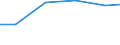 Waste management operations: Waste treatment / Unit of measure: Kilograms per capita / Geopolitical entity (reporting): Bulgaria