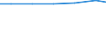 Waste management operations: Waste treatment / Unit of measure: Kilograms per capita / Geopolitical entity (reporting): Czechia