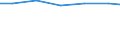 Waste management operations: Waste treatment / Unit of measure: Kilograms per capita / Geopolitical entity (reporting): Denmark